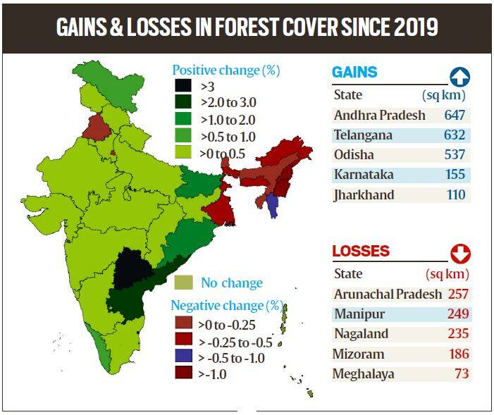 TheSocialTalks MoEFCC Releases Report On Forest Cover New Parameters 